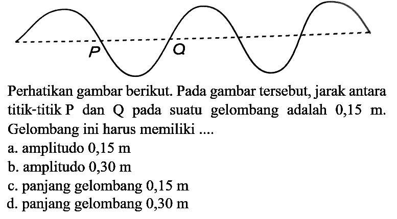 P Q Perhatikan gambar berikut. Pada gambar tersebut, jarak antara titik-titik P dan Q pada suatu gelombang adalah 0,15 m. Gelombang ini harus memiliki ....
a. amplitudo 0,15 m b. amplitudo 0,30 m c. panjang gelombang 0,15 m d. panjang gelombang 0,30 m