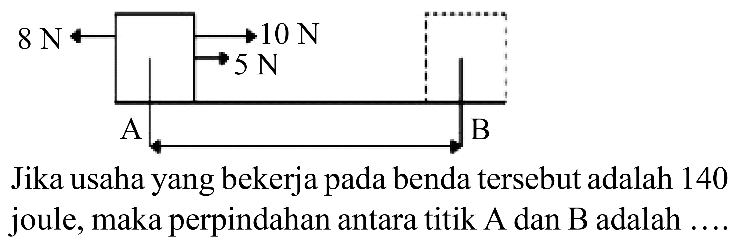 Jika usaha yang bekerja pada benda tersebut adalah 140 joule, maka perpindahan antara titik  A  dan  B  adalah ....