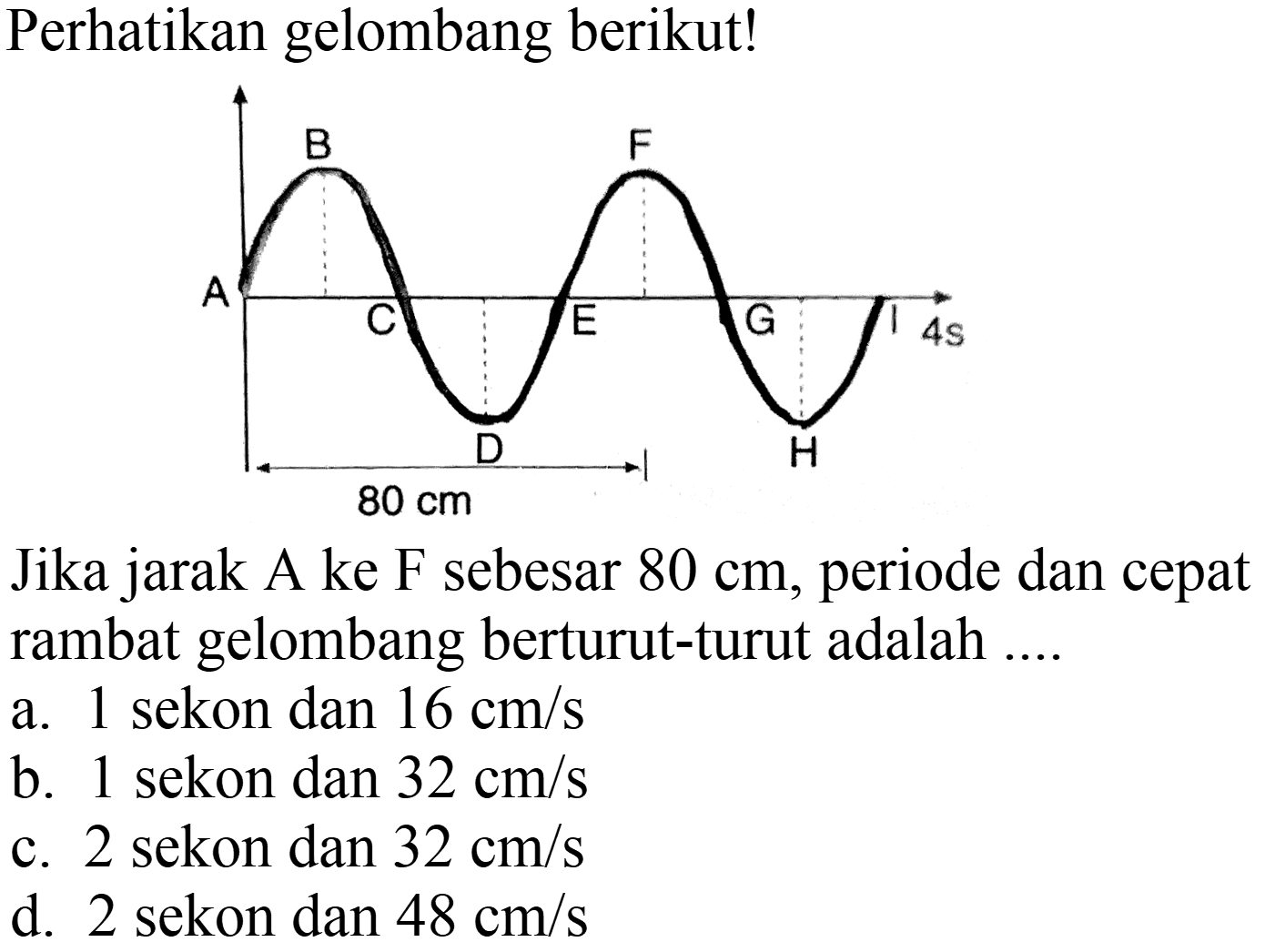 Perhatikan gelombang berikut! A B C D E F G H 4s 80 cm Jika jarak A ke F sebesar 80 cm, periode dan cepat rambat gelombang berturut-turut adalah ....
a. 1 sekon dan 16 cm/s b. 1 sekon dan 32 cm/s c. 2 sekon dan 32 cm/s d. 2 sekon dan 48 cm/s