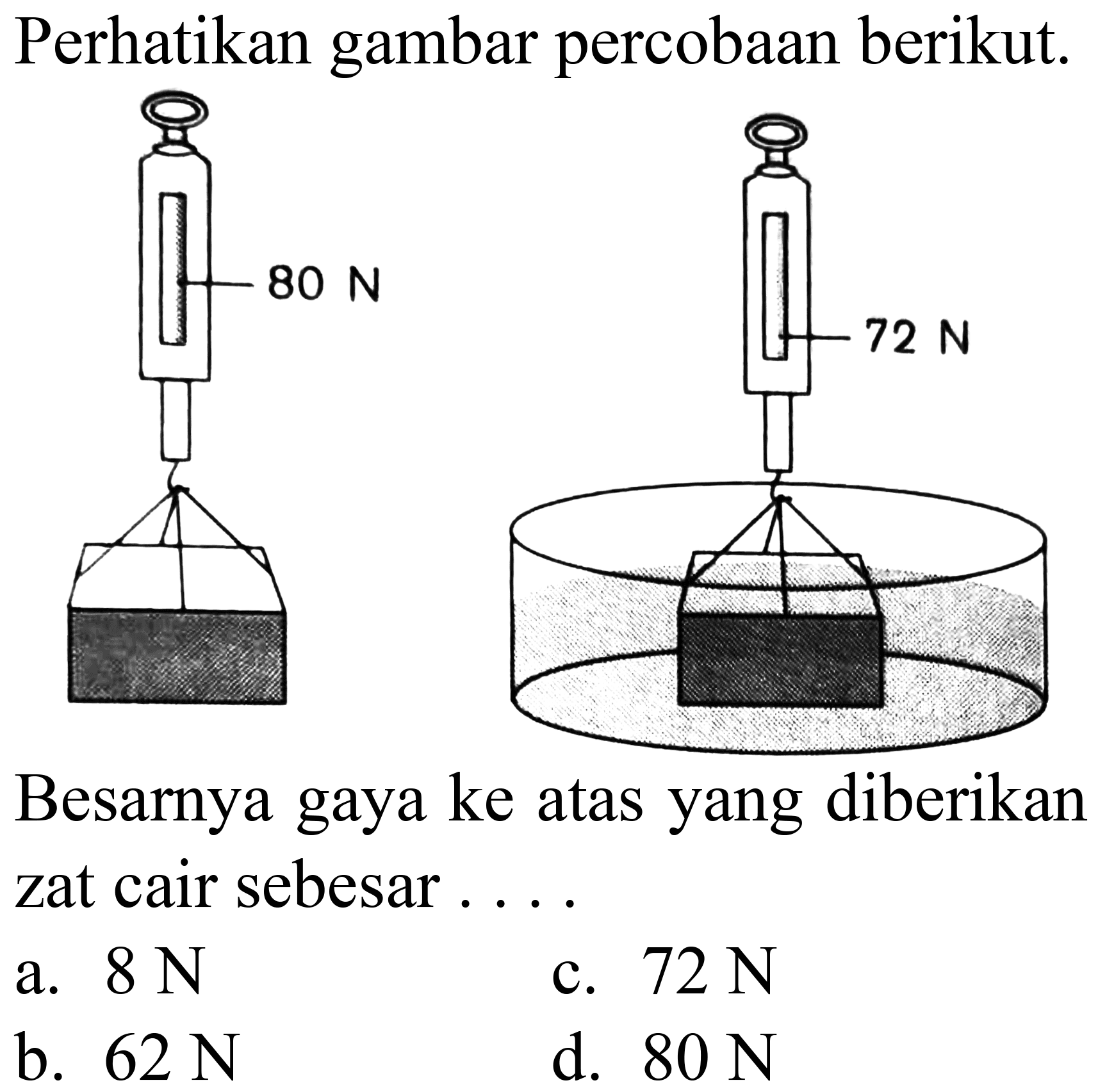 Perhatikan gambar percobaan berikut. 80 N 72 N Besarnya gaya ke atas yang diberikan zat cair sebesar....
a. 8 N c. 72 N b. 62 N d. 80 N 