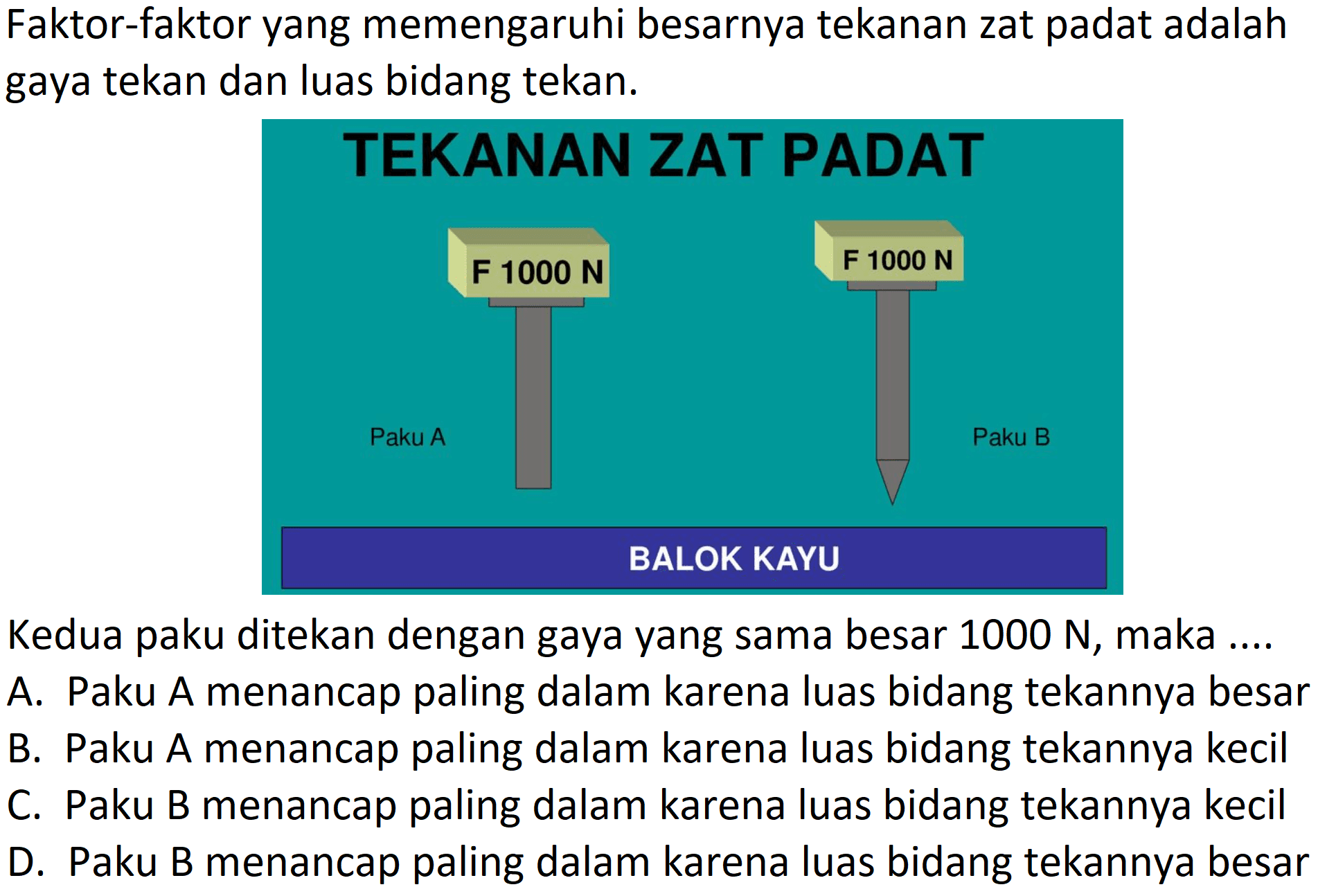 Faktor-faktor yang memengaruhi besarnya tekanan zat padat adalah gaya tekan dan luas bidang tekan.
TEKANAN ZAT PADAT
F 1000 N
F  1000 ~N 
Paku A
Paku B
BALOK KAYU
Kedua paku ditekan dengan gaya yang sama besar 1000 N, maka ....
A. Paku A menancap paling dalam karena luas bidang tekannya besar
B. Paku A menancap paling dalam karena luas bidang tekannya kecil
C. Paku B menancap paling dalam karena luas bidang tekannya kecil
D. Paku B menancap paling dalam karena luas bidang tekannya besar