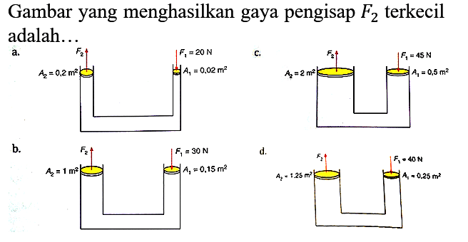 Gambar yang menghasilkan gaya pengisap F2 terkecil adalah...
a. F2 A2 = 0,2 m^2 F1 = 20 N A1 = 0,02 m^2
c. F2 A2 = 2 m^2 F1 = 45 N A1 = 0,5 m^2
b. F2 A2 = 1 m^2 F1 = 30 N A1 = 0,15 m^2
d. F2 A2 = 1,25 m^2 F1 = 40 N A1 = 0,25 m^2