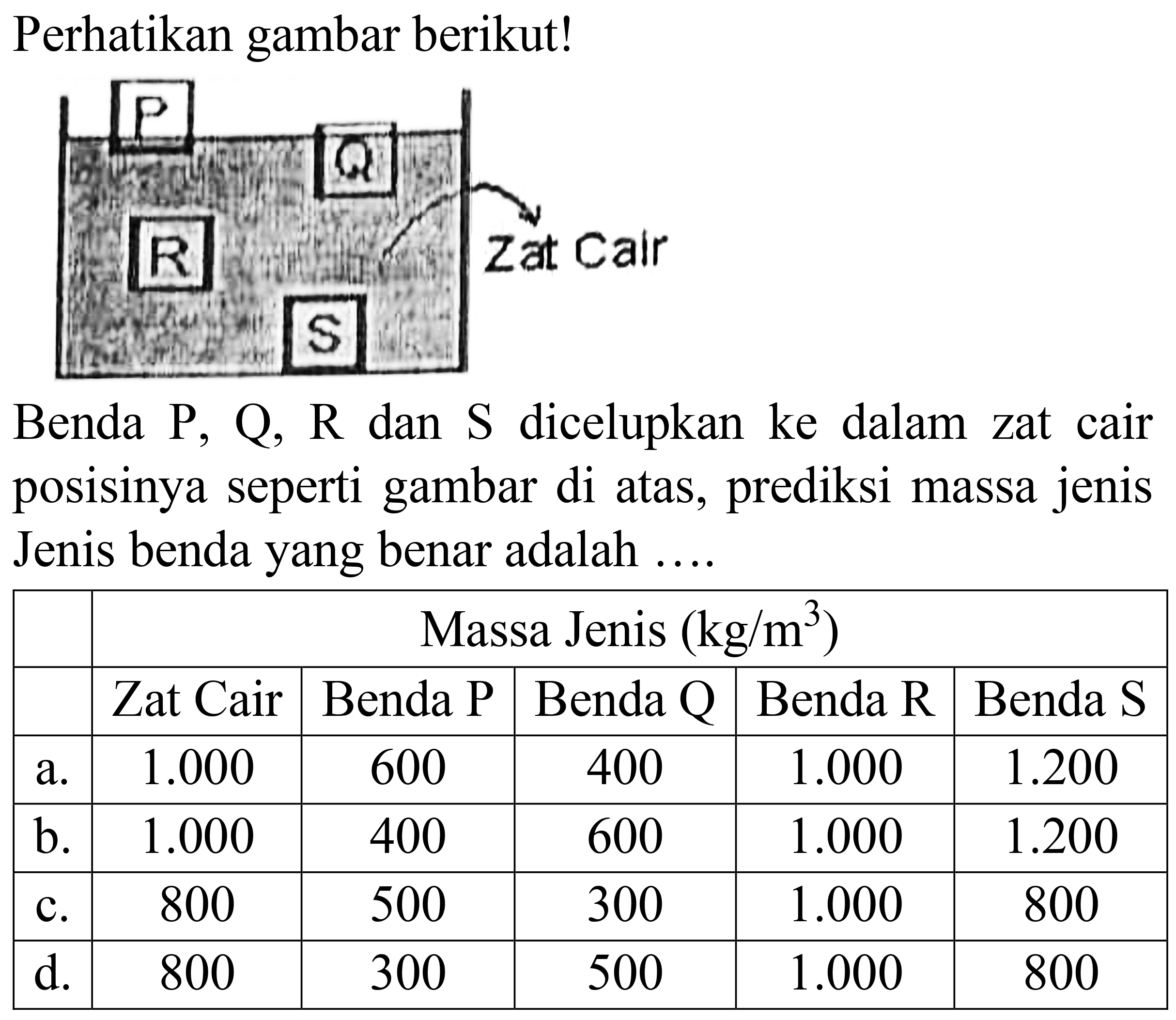 Perhatikan gambar berikut!
Benda  P, Q, R  dan  S  dicelupkan ke dalam zat cair posisinya seperti gambar di atas, prediksi massa jenis Jenis benda yang benar adalah ....

  {5)/(|c|)/( Massa Jenis  (kg / m^(3)) ) 
  Zat Cair  Benda P  Benda Q  Benda R  Benda S 
 a.   1.000   600  400   1.000    1.200  
 b.   1.000   400  600   1.000    1.200  
 c.  800  500  300   1.000   800 
 d.  800  300  500   1.000   800 

