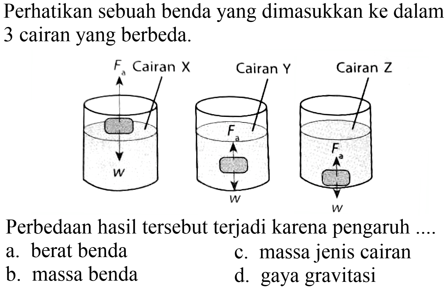 Perhatikan sebuah benda yang dimasukkan ke dalam 3 cairan yang berbeda. Fa w Cairan X Fa w Cairan Y Fa w Cairan Z 
Perbedaan hasil tersebut terjadi karena pengaruh .... 
a. berat benda 
c. massa jenis cairan 
b. massa benda 
d. gaya gravitasi 