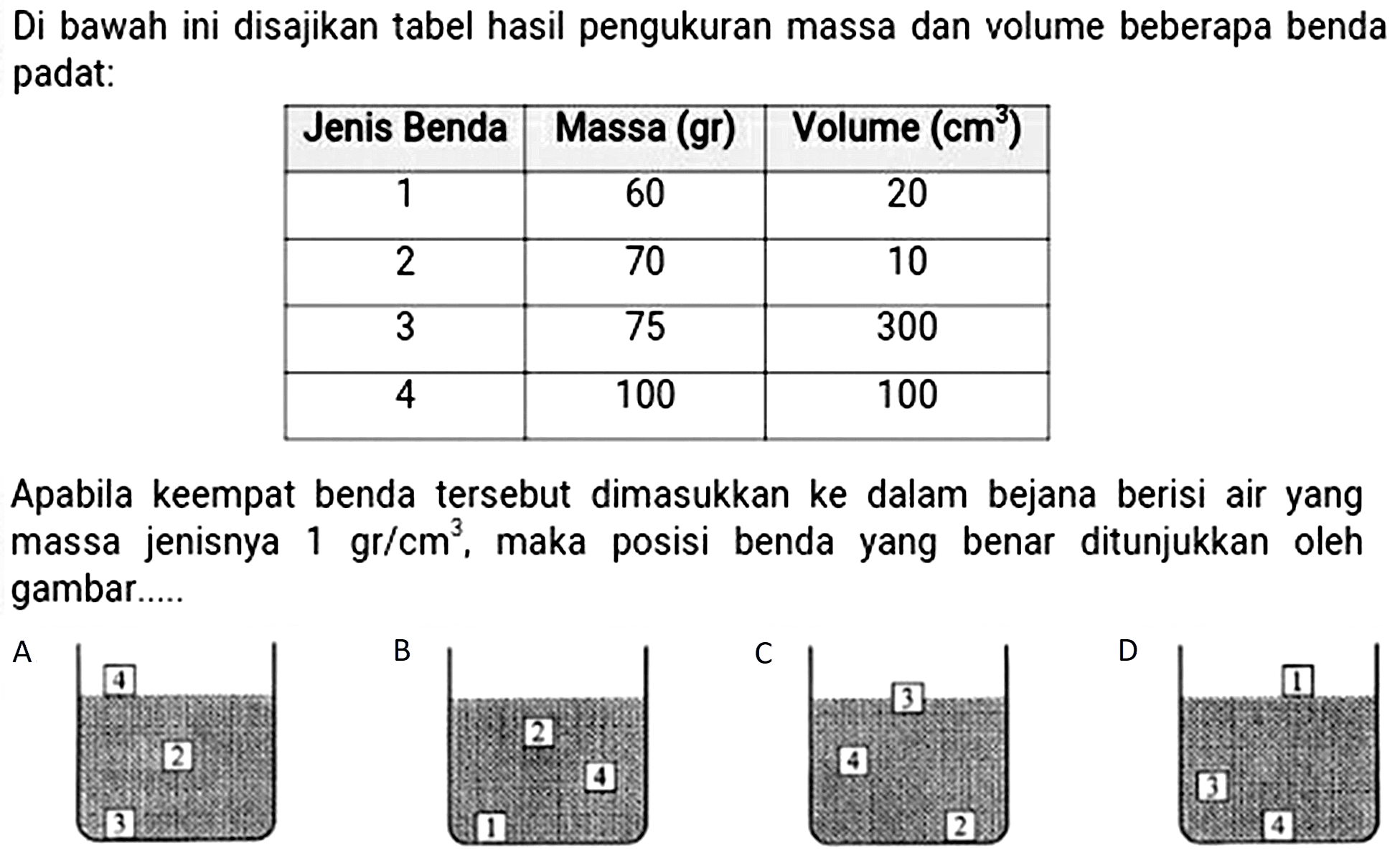 Di bawah ini disajikan tabel hasil pengukuran massa dan volume beberapa benda padat:
 Jenis Benda  Massa (gr)  Volume (cm^3)  
 1  60  20 
 2  70  10 
 3  75  300 
 4  100  100 
Apabila keempat benda tersebut dimasukkan ke dalam bejana berisi air yang massa jenisnya  1 gr/cm^3, maka posisi benda yang benar ditunjukkan oleh gambar ....
A 4 2 1 B 2 4 1 C 3 4 2 D 1 3 4