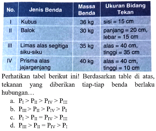 
 No.  {1)/(|c|)/( Jenis Benda )  Massa Benda  Ukuran Bidang Tekan 
 I  Kubus   36 kg   sisi  =15 cm  
 II Balok   30 kg   panjang  =20 cm , lebar  =15 cm  
 III  Limas alas segitiga siku-siku   35 kg   alas  =40 cm  tinggi  =35 cm  
 IV Prisma alas jajargenjang   40 kg   alas  =40 cm  ting i  =10 cm  


Perhatikan tabel berikut ini! Berdasarkan table di atas, tekanan yang diberikan tiap-tiap benda berlaku hubungan.
a.  P_(I)>P_(II)>P_(IV)>P_(III) 
b.  P_(III)>P_(II)>P_(IV)>P_(I) 
c.  P_(I)>P_(I I)=P_(I V)>P_( {III )) 
d.  P_( {III ))>P_( {II ))=P_(IV)>P_(I) 