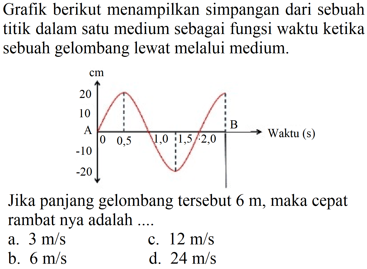 Grafik berikut menampilkan simpangan dari sebuah titik dalam satu medium sebagai fungsi waktu ketika sebuah gelombang lewat melalui medium.
cm 20 10 A -10 -20 0 0,5 1,0 1,5 2,0 B Waktu (s)
Jika panjang gelombang tersebut 6 m, maka cepat rambat nya adalah ....
a.  3 m/s 
c.  12 m/s 
b.  6 m/s 
d.  24 m/s 