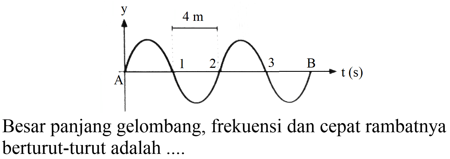 Besar panjang gelombang, frekuensi dan cepat rambatnya berturut-turut adalah .... y A 1 4 m 2 3 B t(s)