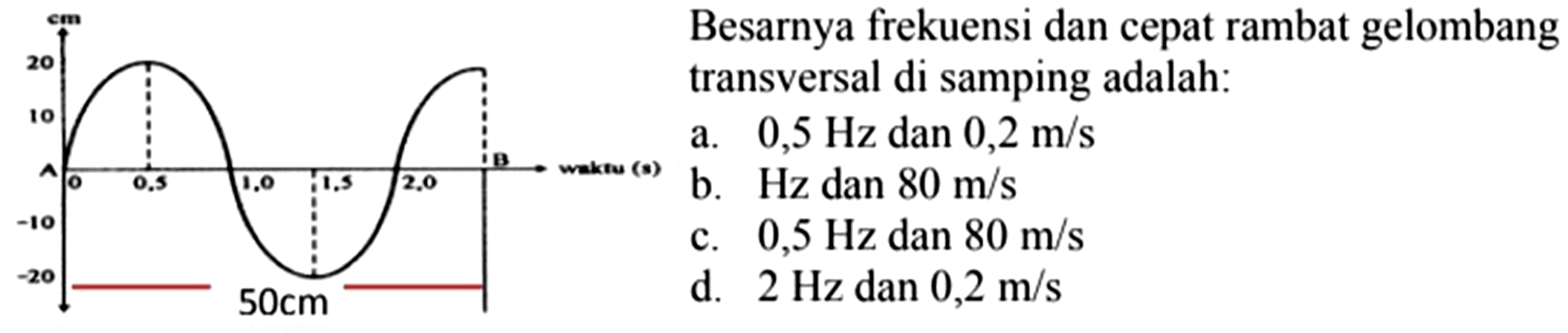 Besarnya frekuensi dan cepat rambat gelombang transversal di samping adalah: 0 0,5 1,0 1,5 2,0 cm waktu (s) 50 cm
a.  0,5 Hz  dan  0,2 m/s 
b.  Hz  dan  80 m/s 
c.  0,5 Hz  dan  80 m/s 
d.  2 Hz  dan  0,2 m/s 