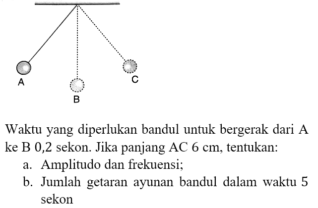 A B C 
Waktu yang diperlukan bandul untuk bergerak dari A ke B 0,2 sekon. Jika panjang AC 6 cm, tentukan:
a. Amplitudo dan frekuensi;
b. Jumlah getaran ayunan bandul dalam waktu 5 sekon