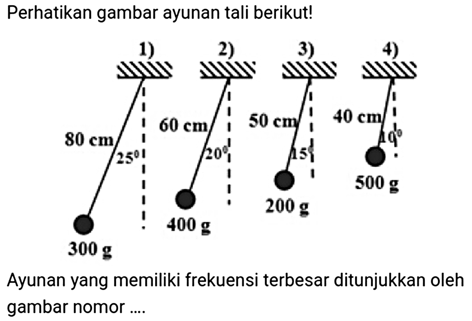 Perhatikan gambar ayunan tali berikut!
Ayunan yang memiliki frekuensi terbesar ditunjukkan oleh gambar nomor....