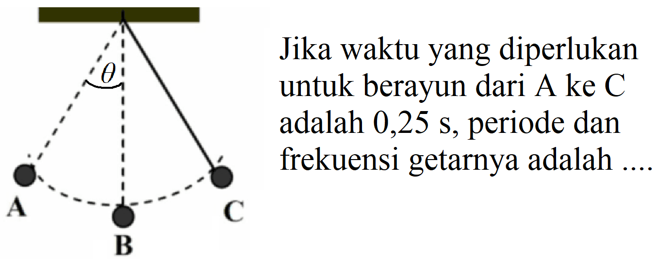 A B C theta Jika waktu yang diperlukan untuk berayun dari A ke C adalah 0,25 s, periode dan frekuensi getarnya adalah....