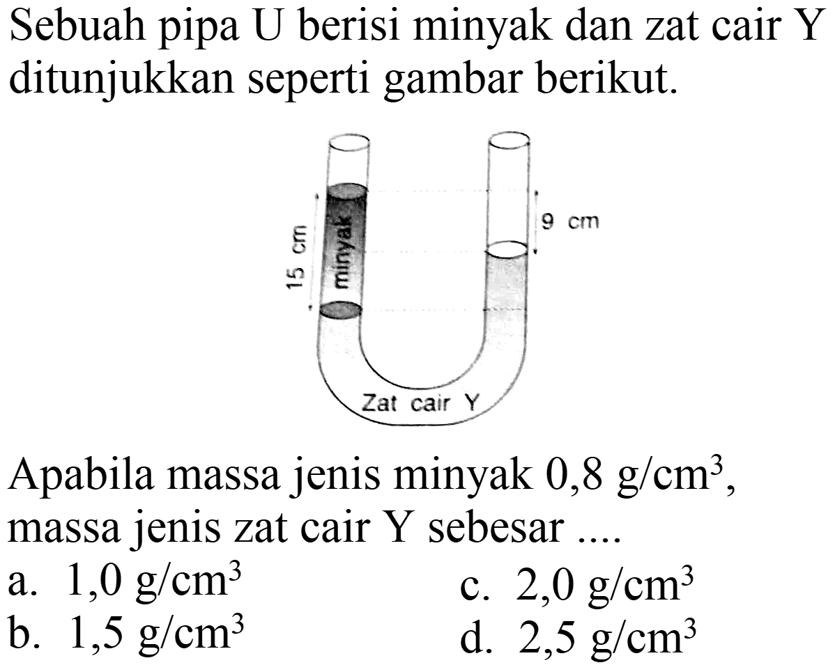 Sebuah pipa U berisi minyak dan zat cair  Y  ditunjukkan seperti gambar berikut.
Apabila massa jenis minyak  0,8 ~g / cm^(3) , massa jenis zat cair  Y  sebesar ....
a.  1,0 ~g / cm^(3) 
c.  2,0 ~g / cm^(3) 
b.  1,5 ~g / cm^(3) 
d.  2,5 ~g / cm^(3) 