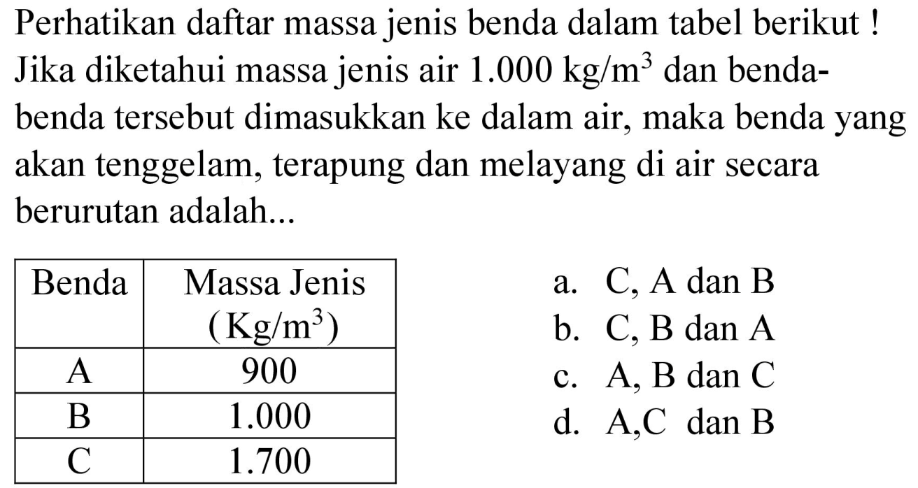 Perhatikan daftar massa jenis benda dalam tabel berikut! Jika diketahui massa jenis air 1.000 kg/m^3 dan benda - benda tersebut dimasukkan ke dalam air, maka benda yang akan tenggelam, terapung dan melayang di air secara berurutan adalah...
Benda Massa Jenis (Kg/m^3) A 900 B 1.000 C 1.700 a. C, A dan B b. C, B dan A c. A, B dan C d. A, C dan B