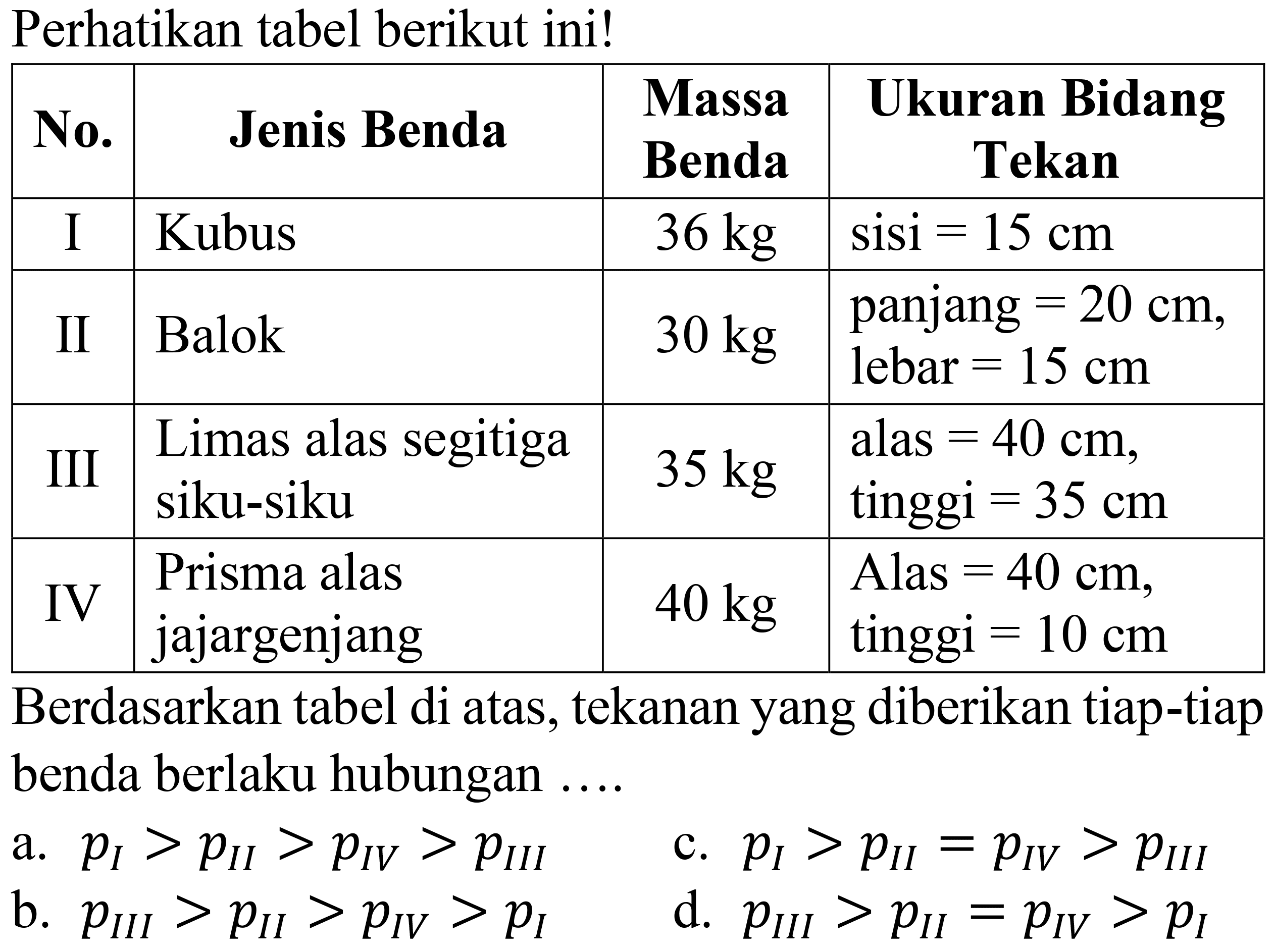 Perhatikan tabel berikut ini!

 No.  {1)/(|c|)/( Jenis Benda )  Massa Benda  Ukuran Bidang Tekan 
 I  Kubus   36 kg   sisi  =15 cm  
 II  Balok   30 kg   panjang  =20 cm , lebar  =15 cm  
 III  Limas alas segitiga siku-siku   35 kg   alas  =40 cm , tinggi  =35 cm  
 IV  Prisma alas jajargenjang   40 kg   Alas  =40 cm , tinggi  =10 cm  


Berdasarkan tabel di atas, tekanan yang diberikan tiap-tiap benda berlaku hubungan ....
a.  p_(I)>p_(I I)>p_(I V)>p_(I I I) 
c.  p_(I)>p_(I I)=p_(I V)>p_(I I I) 
b.  p_(I I I)>p_(I I)>p_(I V)>p_(I) 
d.  p_(I I I)>p_(I I)=p_(I V)>p_(I) 