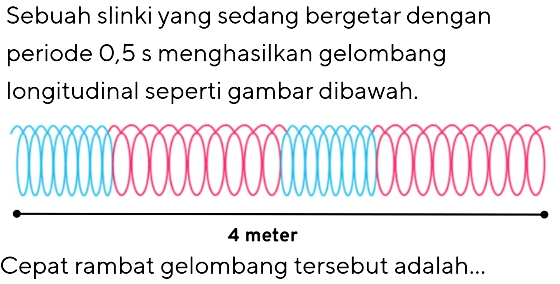 Sebuah slinki yang sedang bergetar dengan periode 0,5 s menghasilkan gelombang longitudinal seperti gambar dibawah. 4 meter Cepat rambat gelombang tersebut adalah...