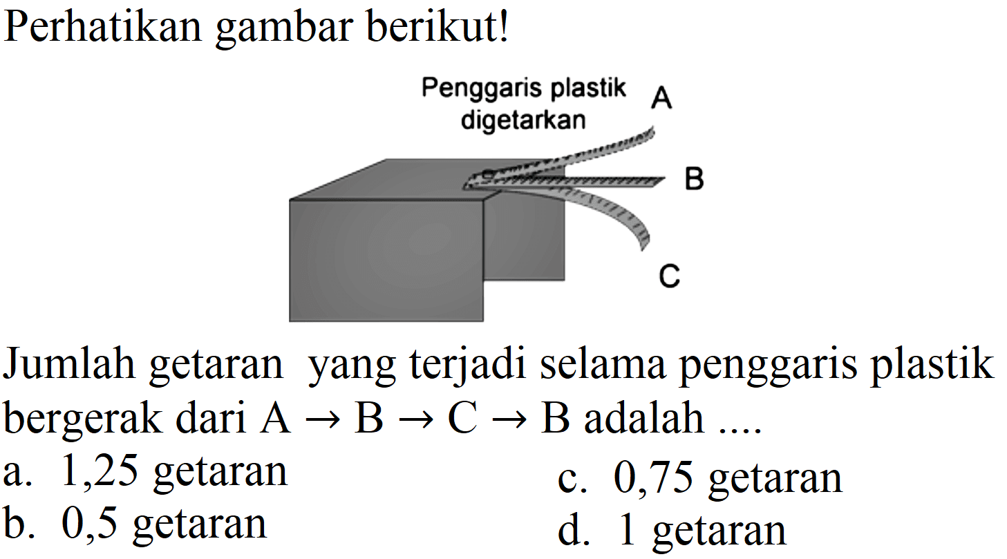 Perhatikan gambar berikut! Penggaris plastik digetarkan A B C 
Jumlah getaran yang terjadi selama penggaris plastik bergerak dari A -> B -> C -> B adalah ....
a. 1,25 getaran
c. 0,75 getaran
b. 0,5 getaran
d. 1 getaran