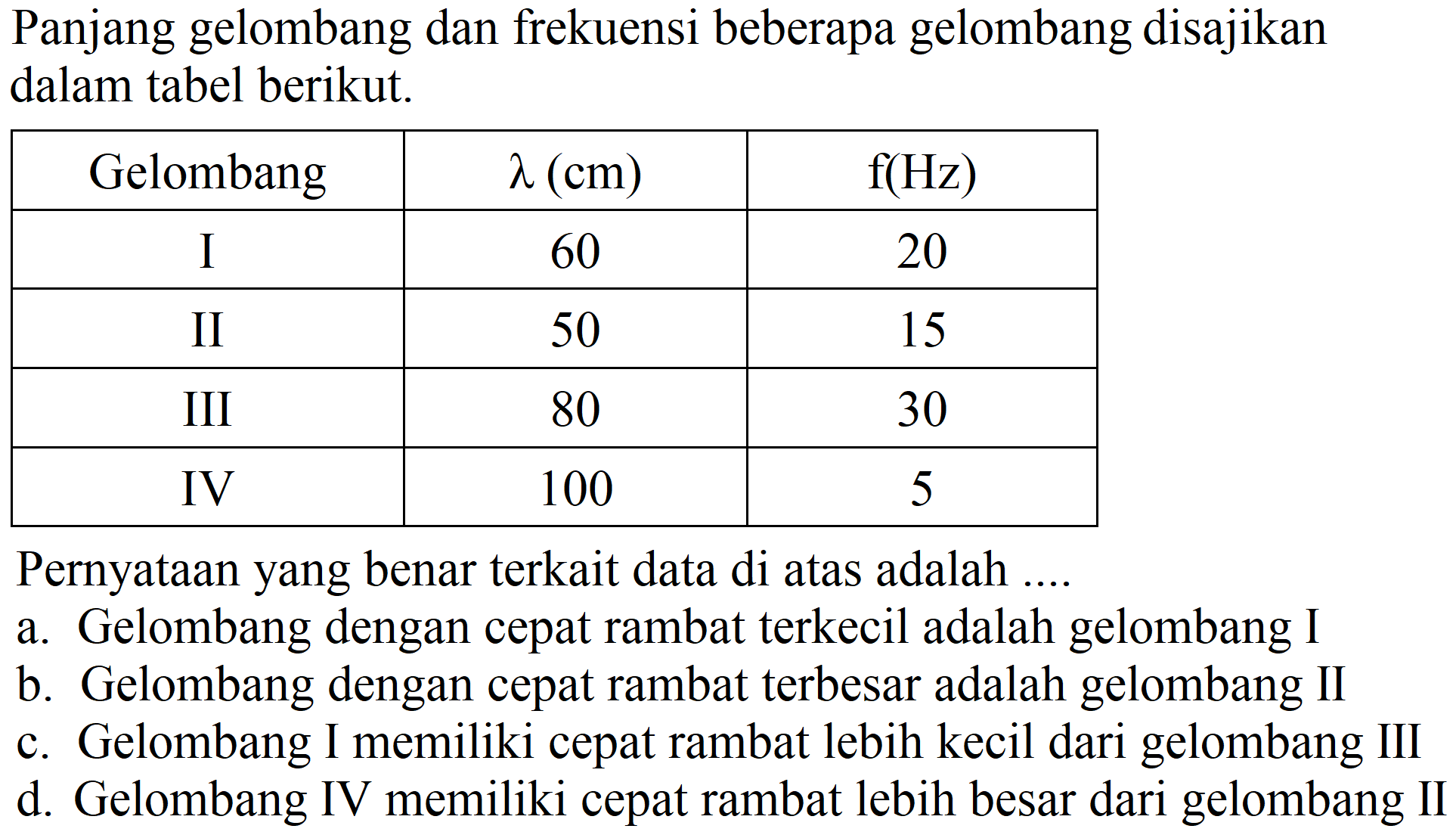 Panjang gelombang dan frekuensi beberapa gelombang disajikan dalam tabel berikut.

 Gelombang   lambda(cm)    f(Hz)  
 I  60  20 
 II  50  15 
 III  80  30 
 IV  100  5 


Pernyataan yang benar terkait data di atas adalah ....
a. Gelombang dengan cepat rambat terkecil adalah gelombang I
b. Gelombang dengan cepat rambat terbesar adalah gelombang II
c. Gelombang I memiliki cepat rambat lebih kecil dari gelombang III
d. Gelombang IV memiliki cepat rambat lebih besar dari gelombang II