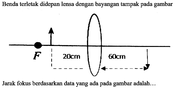 Benda terletak didepan lensa dengan bayangan tampak pada gambar
Jarak fokus berdasarkan data yang ada pada gambar adalah...