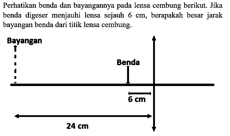 Perhatikan benda dan bayangannya pada lensa cembung berikut. Jika benda digeser menjauhi lensa sejauh  6 cm , berapakah besar jarak bayangan benda dari titik lensa cembung.