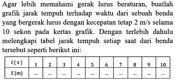 Agar lebih memahami gerak lurus beraturan, buatlah grafik jarak tempuh terhadap waktu dari sebuah benda yang bergerak lurus dengan kecepatan tetap  2 m / s  selama 10 sekon pada kertas grafik. Dengan terlebih dahulu melengkapi tabel jarak tempuh setiap saat dari benda tersebut seperti berikut ini:

 t(~s)   1  2  3  4  5  6  7  8  9  10 
 S(m)    ...    ...    ...    ...    ...    ...    ...    ...    ...    ...  

