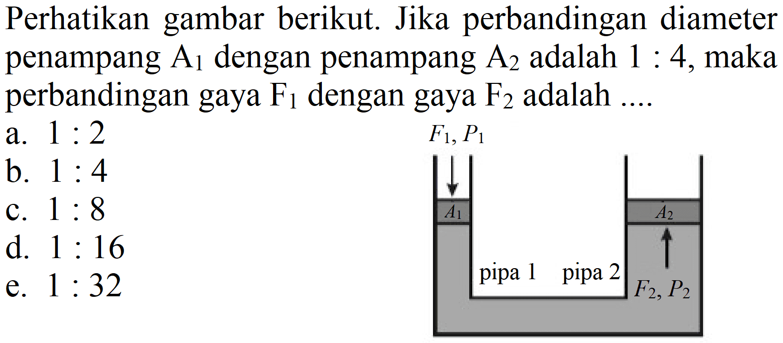 Perhatikan gambar berikut. Jika perbandingan diameter penampang A1 dengan penampang A2 adalah 1 : 4, maka perbandingan gaya F1 dengan gaya F2 adalah .... F1,P1 A1 pipa 1 pipa 2 A2 F2,P2
a. 1 : 2 b. 1 : 4 c. 1 : 8 d. 1 : 16 e. 1 : 32