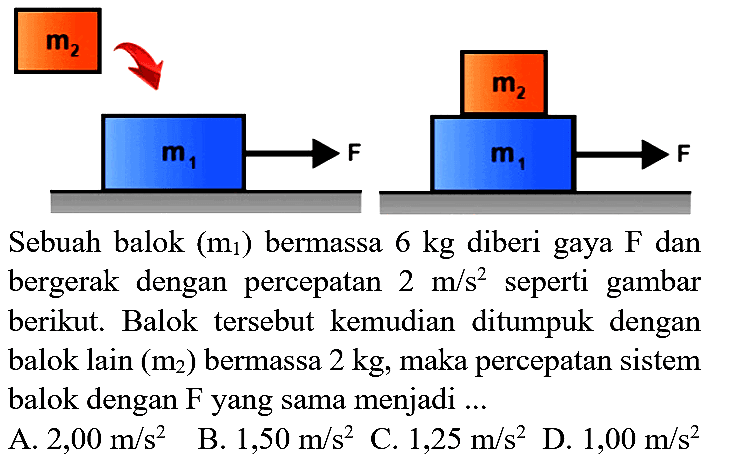 Sebuah balok  (m_(1))  bermassa  6 kg  diberi gaya  F  dan bergerak dengan percepatan  2 m / s^(2)  seperti gambar berikut. Balok tersebut kemudian ditumpuk dengan balok lain  (m_(2))  bermassa  2 kg , maka percepatan sistem balok dengan  F  yang sama menjadi  ...