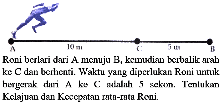 Roni berlari dari A menuju B, kemudian berbalik arah ke  C  dan berhenti. Waktu yang diperlukan Roni untuk bergerak dari A ke C adalah 5 sekon. Tentukan Kelajuan dan Kecepatan rata-rata Roni.