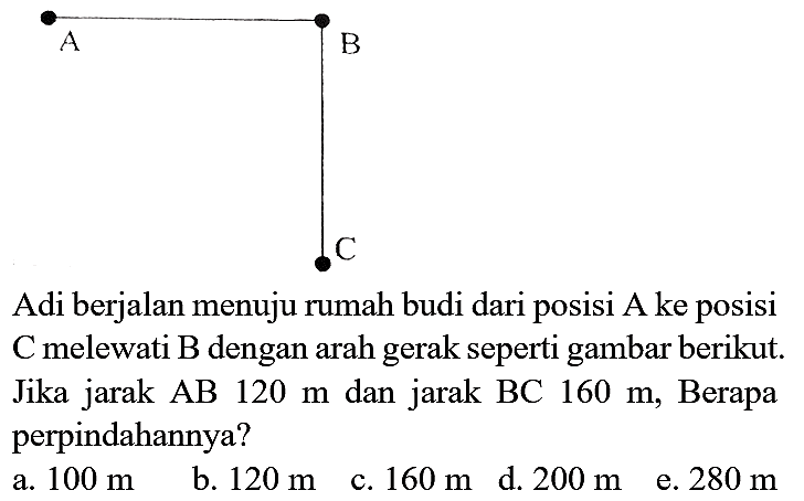 Adi berjalan menuju rumah budi dari posisi A ke posisi C melewati  B  dengan arah gerak seperti gambar berikut. Jika jarak AB  120 m  dan jarak BC  160 m , Berapa perpindahannya?