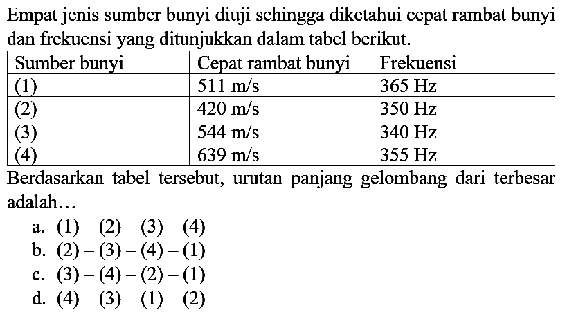 Empat jenis sumber bunyi diuji sehingga diketahui cepat rambat bunyi dan frekuensi yang ditunjukkan dalam tabel berikut.

 Sumber bunyi  Cepat rambat bunyi  Frekuensi 
 (1)    511 m / s    365 Hz  
 (2)    420 m / s    350 Hz  
 (3)    544 m / s    340 Hz  
 (4)    639 m / s    355 Hz  


Berdasarkan tabel tersebut, urutan panjang gelombang dari terbesar adalah...
a.  (1)-(2)-(3)-(4) 
b.  (2)-(3)-(4)-(1) 
c.  (3)-(4)-(2)-(1) 
d.  (4)-(3)-(1)-(2) 