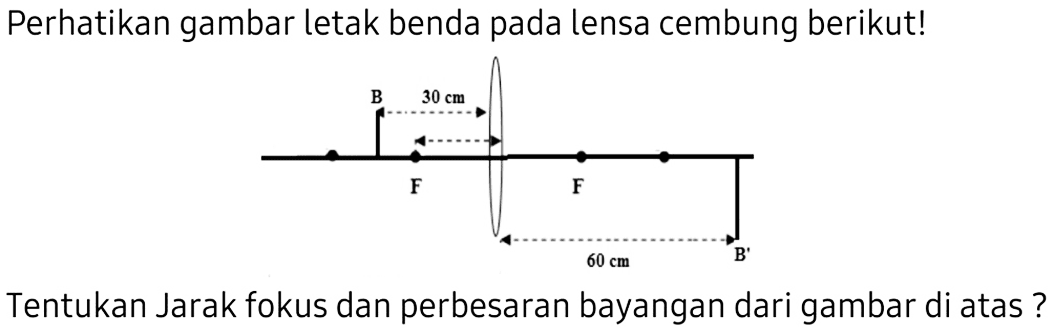 Perhatikan gambar letak benda pada lensa cembung berikut!
Tentukan Jarak fokus dan perbesaran bayangan dari gambar di atas ?