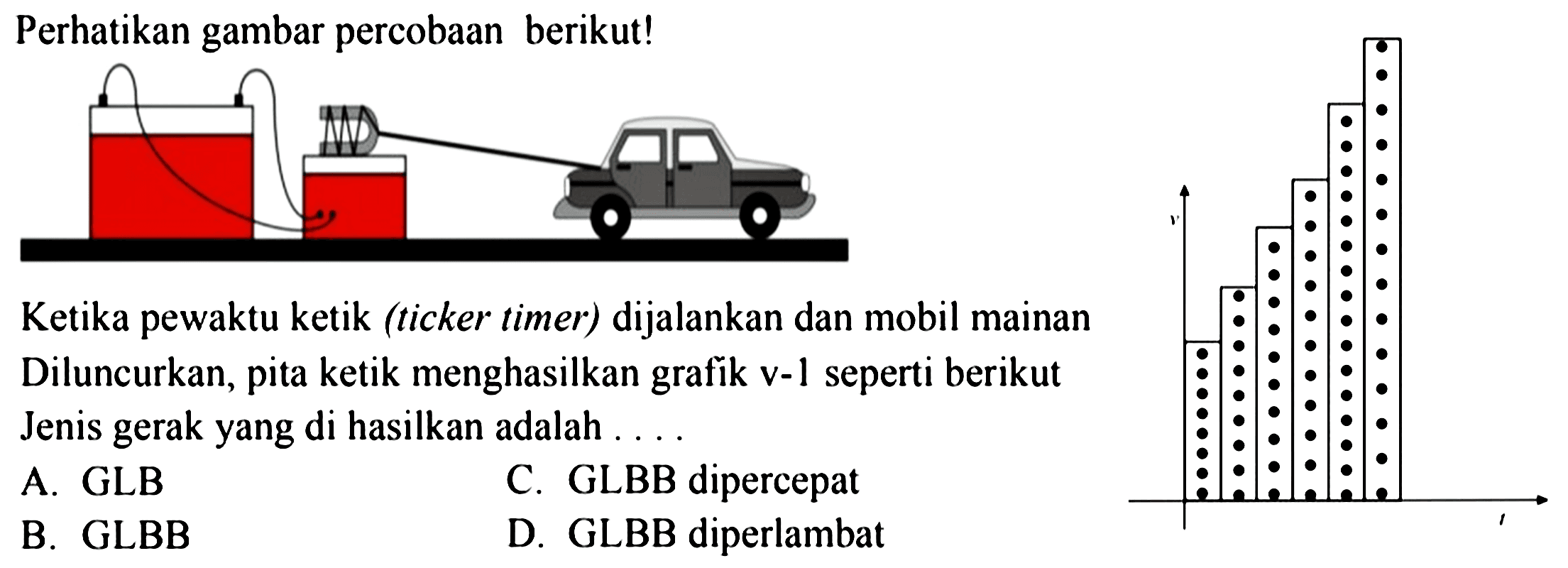 Perhatikan gambar percobaan berikut!
Ketika pewaktu ketik (ticker timer) dijalankan dan mobil mainan Diluncurkan, pita ketik menghasilkan grafik v-l seperti berikut Jenis gerak yang di hasilkan adalah ....
A. GLB
C. GLBB dipercepat
B. GLBB
D. GLBB diperlambat