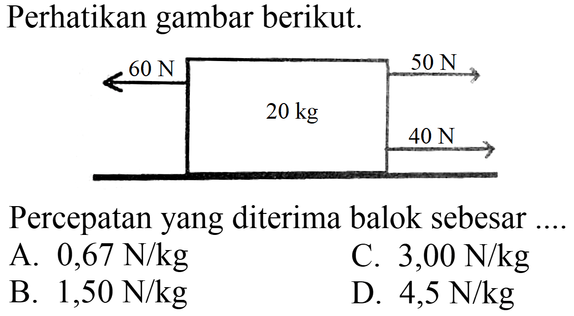 Perhatikan gambar berikut.
60 N 20 kg 50 N 40 N
Percepatan yang diterima balok sebesar ....
A.  0,67 ~N / kg 
C.  3,00 ~N / kg 
B.  1,50 ~N / kg 
D.  4,5 ~N / kg 