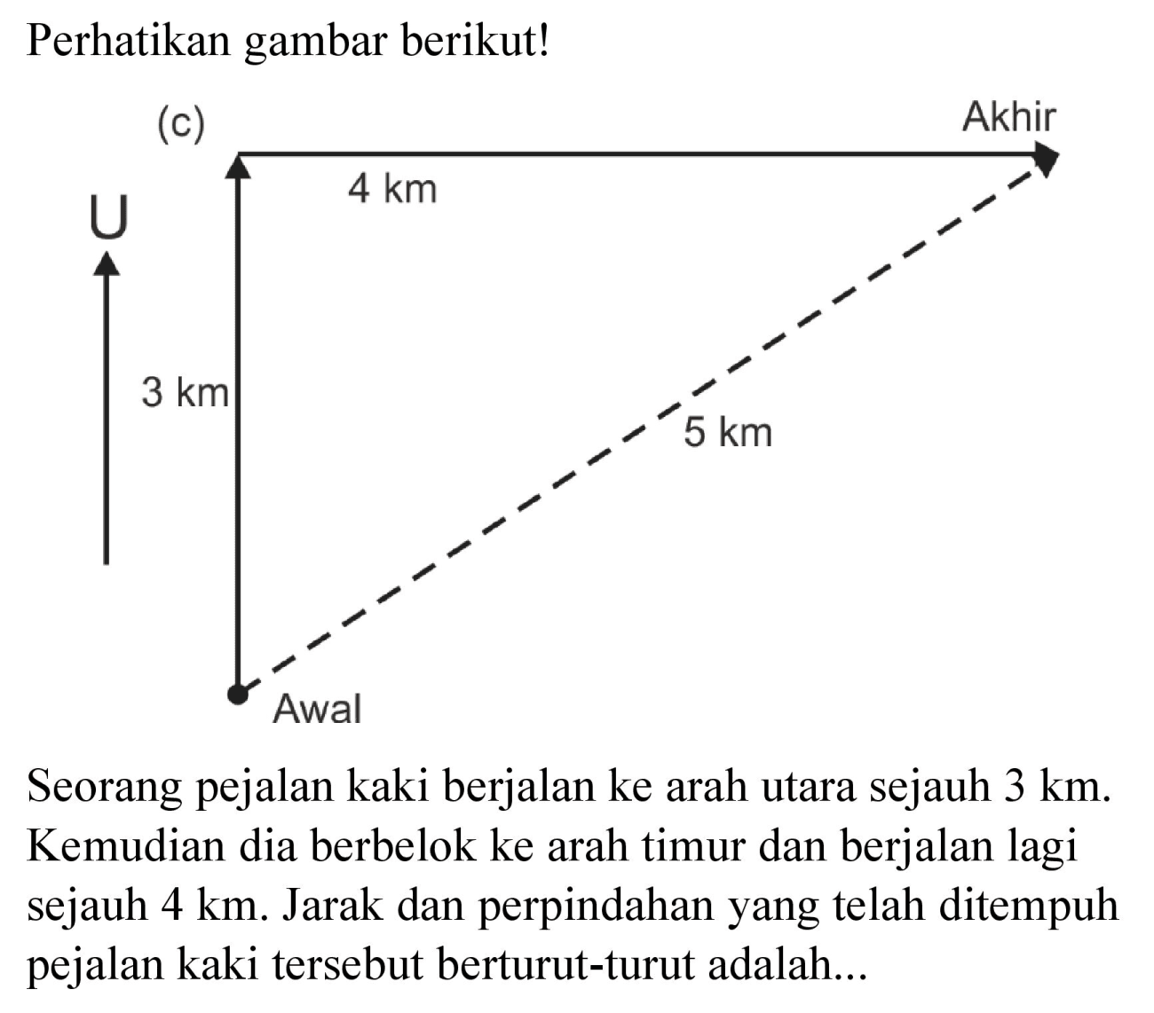 Perhatikan gambar berikut!
Seorang pejalan kaki berjalan ke arah utara sejauh  3 km . Kemudian dia berbelok ke arah timur dan berjalan lagi sejauh  4 km . Jarak dan perpindahan yang telah ditempuh pejalan kaki tersebut berturut-turut adalah...