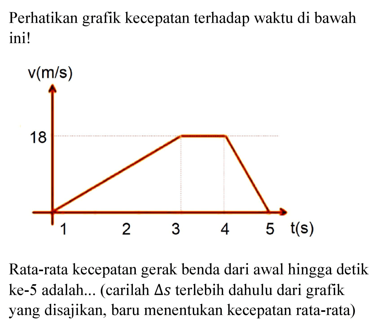 Perhatikan grafik kecepatan terhadap waktu di bawah ini!

Rata-rata kecepatan gerak benda dari awal hingga detik ke-5 adalah... (carilah  segitiga s  terlebih dahulu dari grafik yang disajikan, baru menentukan kecepatan rata-rata)