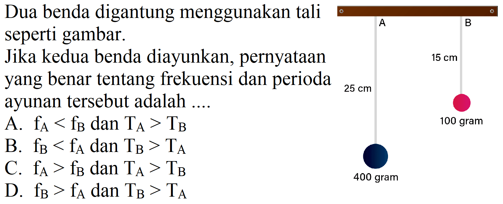 Dua benda digantung menggunakan tali seperti gambar.

Jika kedua benda diayunkan, pernyataan
yang benar tentang frekuensi dan perioda  25 cm  ayunan tersebut adalah ....
A.  f_(A)<f_(B)  dan  T_(A)>T_(B) 
B.  f_(B)<f_(A)  dan  T_(B)>T_(A) 
C.  f_(A)>f_(B)  dan  T_(A)>T_(B) 
D.  f_(B)>f_(A) dan T_(B)>T_(A) 
400 gram