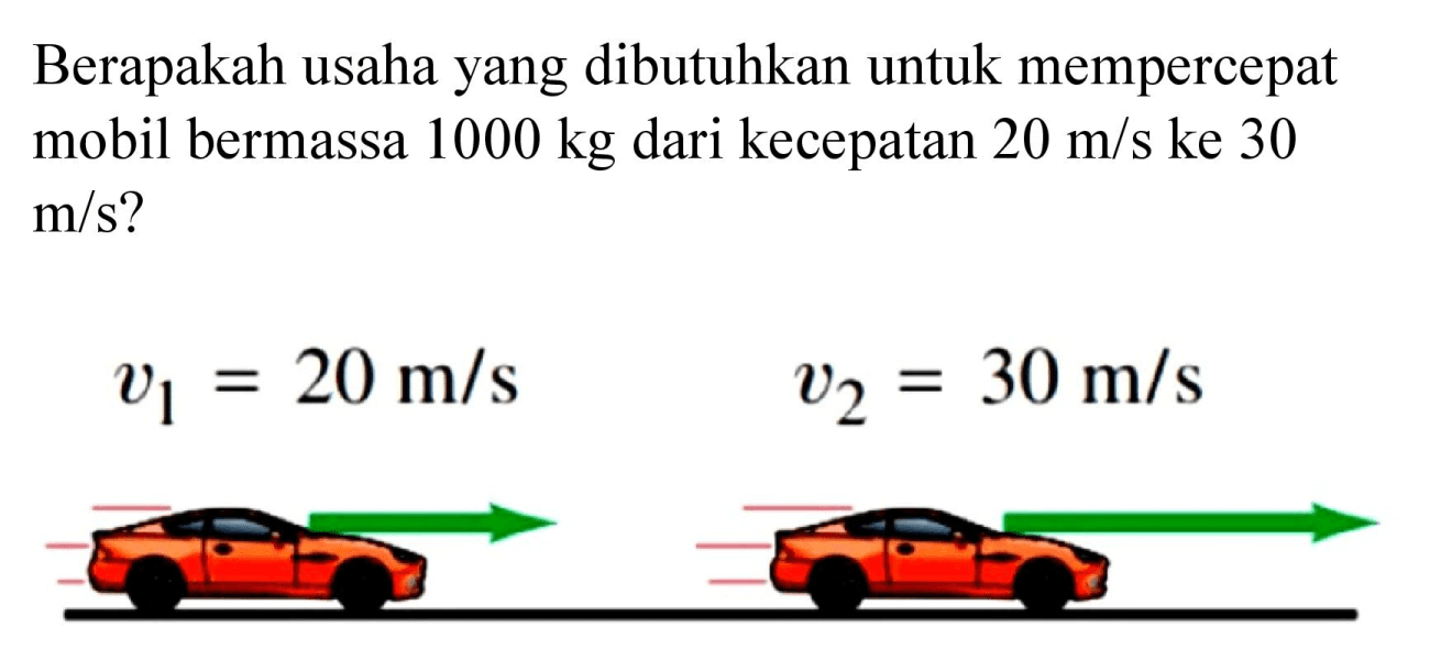 Berapakah usaha yang dibutuhkan untuk mempercepat mobil bermassa  1000 kg  dari kecepatan  20 m / s  ke 30  m / s  ?


v_(1)=20 m / s  v_(2)=30 m / s 


