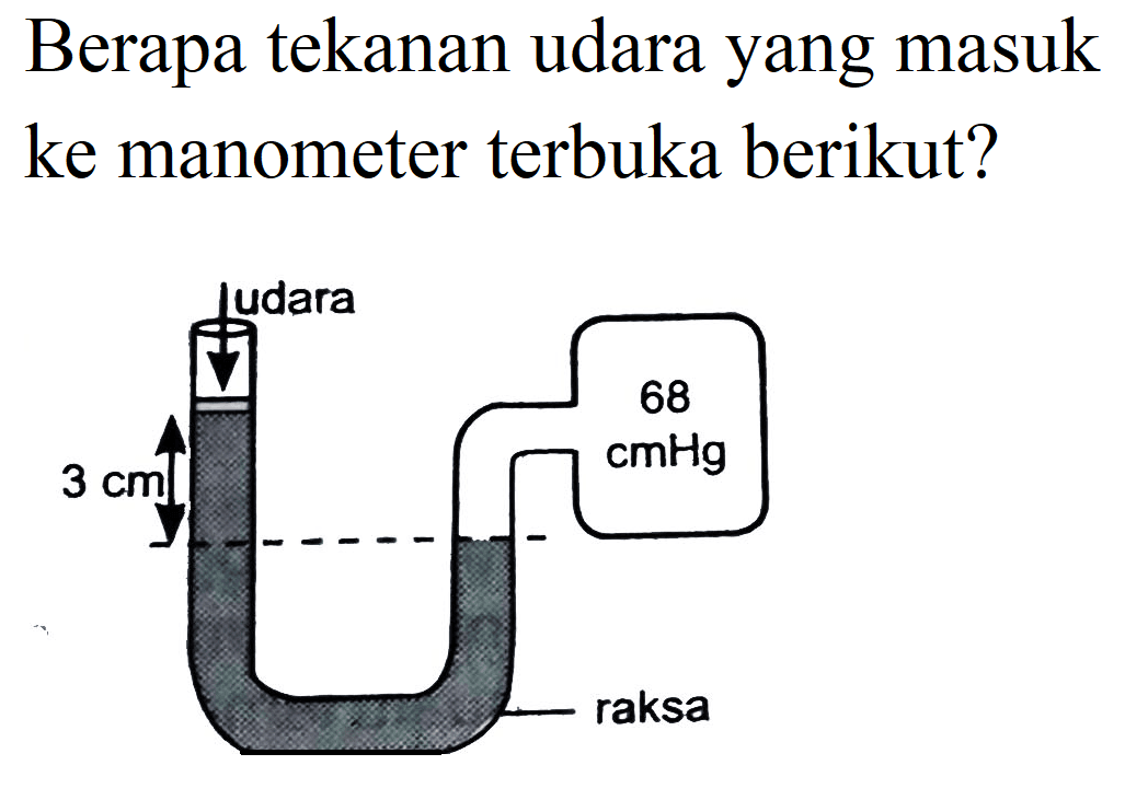 Berapa tekanan udara yang masuk ke manometer terbuka berikut?
udara 3 cm 68 cmHG raksa