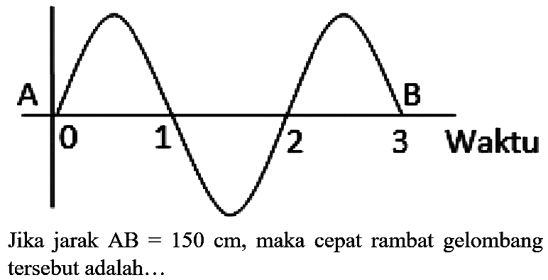 Jika jarak  AB=150 cm , maka cepat rambat gelombang tersebut adalah...