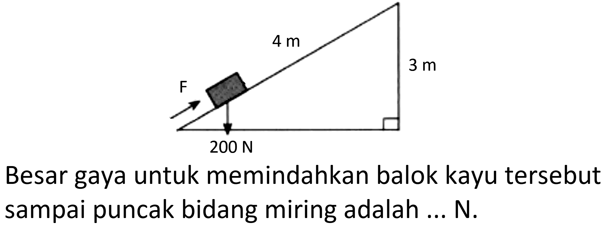 Besar gaya untuk memindahkan balok kayu tersebut sampai puncak bidang miring adalah ... N.