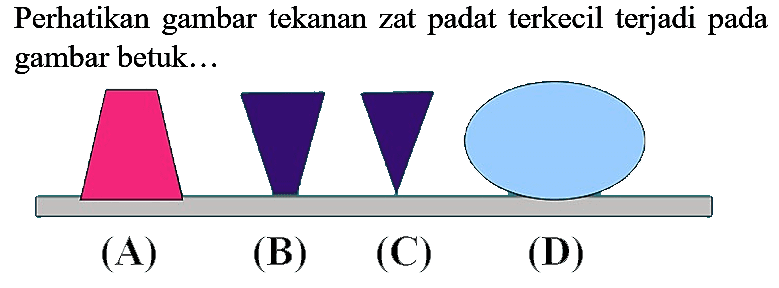 Perhatikan gambar tekanan zat padat terkecil terjadi pada gambar betuk...
(A)
(B)
(C)
(D)