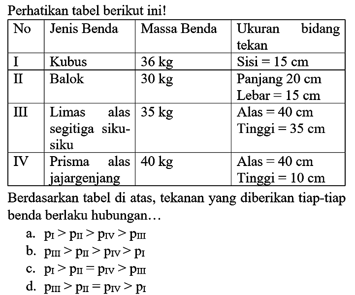 Perhatikan tabel berikut ini!

 No  Jenis Benda  Massa Benda  Ukuran bidang tekan 
 I  Kubus   36 kg   Sisi  =15 cm  
 II  Balok   30 kg   Panjang  20 cm  Lebar  =15 cm  
 III  Limas alas segitiga sikusiku   35 kg   Alas  =40 cm  Tinggi  =35 cm  
 IV  Prisma alas jajargenjang   40 kg   Alas  =40 cm  Tinggi  =10 cm  


Berdasarkan tabel di atas, tekanan yang diberikan tiap-tiap benda berlaku hubungan...
a.  p_(I)>p_(II)>p_(IV)>p_(III) 
b.  p_(III)>p_(II)>p_(IV)>p_(I) 
c.  p_(II)>p_(II)=p_(IV)>p_( {III )) 
d.  p_( {III ))>p_(II)=p_(IV)>p_(I) 