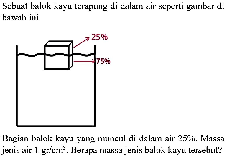 Sebuat balok kayu terapung di dalam air seperti gambar di bawah ini

Bagian balok kayu yang muncul di dalam air  25 % . Massa jenis air  1 gr / cm^(3) . Berapa massa jenis balok kayu tersebut?