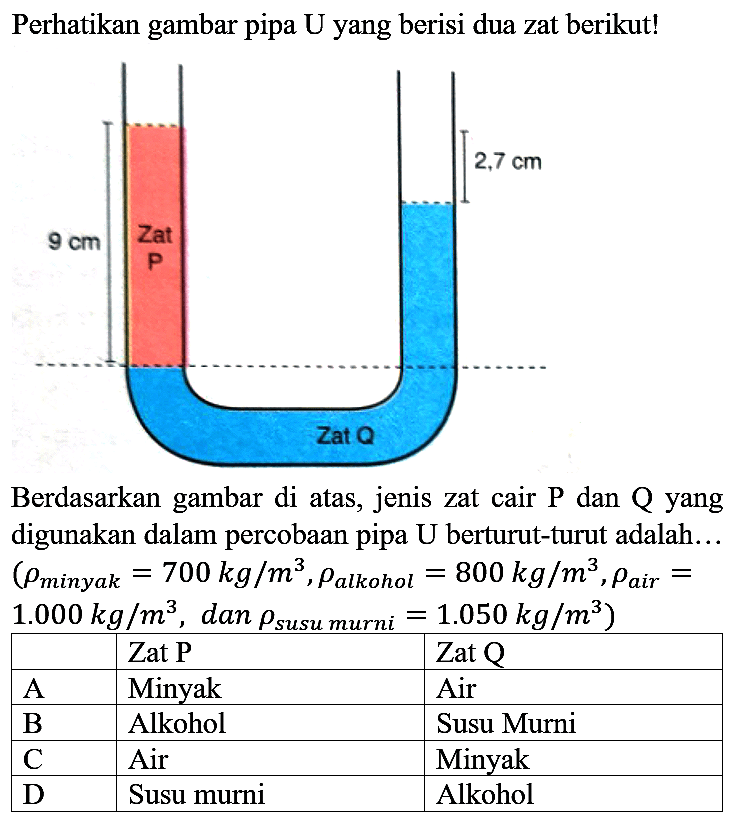 Perhatikan gambar pipa U yang berisi dua zat berikut!
Berdasarkan gambar di atas, jenis zat cair  P  dan  Q  yang digunakan dalam percobaan pipa  U  berturut-turut adalah...  (rho_( {minyak ))=700 kg / m^(3), rho_( {alkohol ))=800 kg / m^(3), rho_( {air ))=.   1.000 kg / m^(3) , dan  rho_( {susu murni ))=1.050 kg / m^(3)  )

  Zat P  Zat Q 
 A  Minyak  Air 
 B  Alkohol  Susu Murni 
 C  Air  Minyak 
 D  Susu murni  Alkohol 

