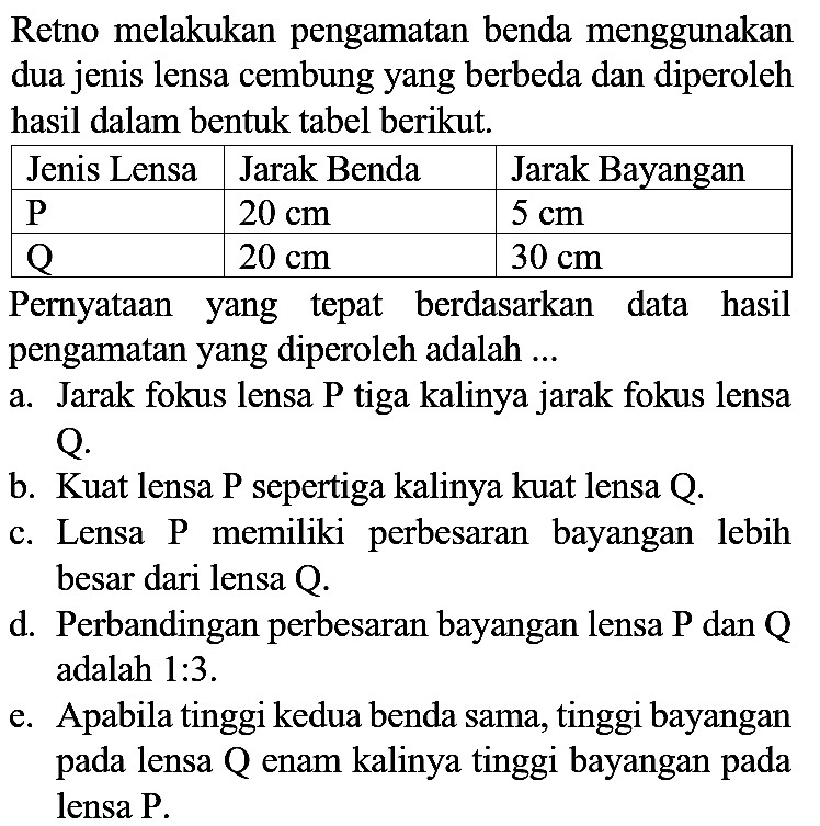 Retno melakukan pengamatan benda menggunakan dua jenis lensa cembung yang berbeda dan diperoleh hasil dalam bentuk tabel berikut.

 Jenis Lensa  Jarak Benda  Jarak Bayangan 
  P    20 cm    5 cm  
  Q    20 cm    30 cm  
 Pernyataan yang tepat berdasarkan data hasil
 pengamatan yang diperoleh adalah ...
a. Jarak fokus lensa P tiga kalinya jarak fokus lensa Q.
b. Kuat lensa P sepertiga kalinya kuat lensa Q.
c. Lensa  P  memiliki perbesaran bayangan lebih besar dari lensa  Q .
d. Perbandingan perbesaran bayangan lensa  P  dan  Q  adalah 1:3.
e. Apabila tinggi kedua benda sama, tinggi bayangan pada lensa  Q  enam kalinya tinggi bayangan pada lensa P.