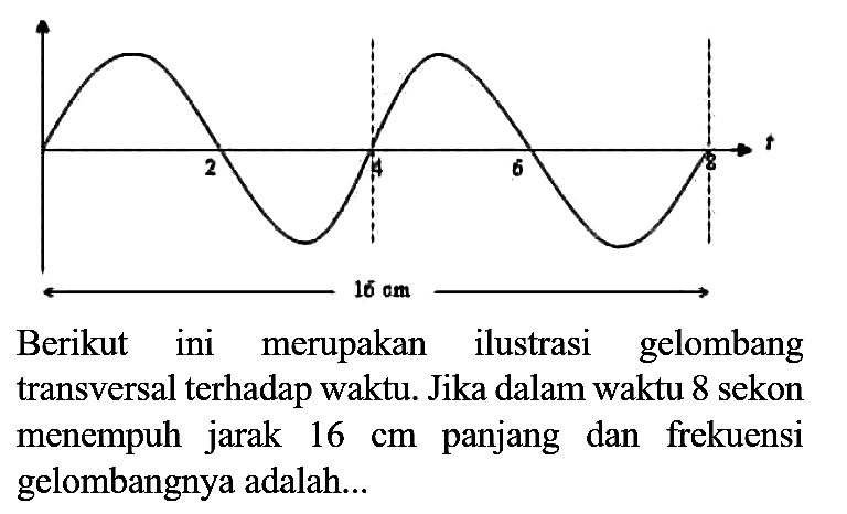 2 4 6 t 16 cm Berikut ini merupakan ilustrasi gelombang transversal terhadap waktu. Jika dalam waktu 8 sekon menempuh jarak 16 cm panjang dan frekuensi gelombangnya adalah...