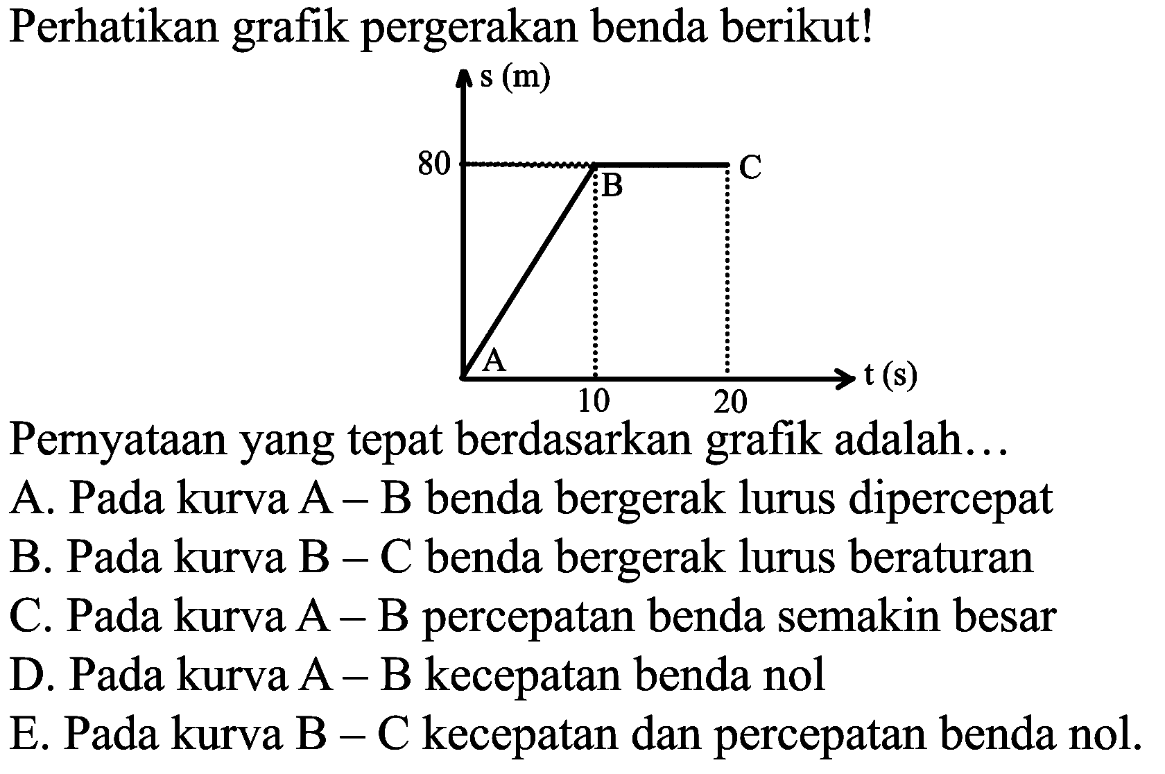 Perhatikan grafik pergerakan benda berikut!
Pernyataan yang tepat berdasarkan grafik adalah...
A. Pada kurva  A-B  benda bergerak lurus dipercepat
B. Pada kurva  B-C  benda bergerak lurus beraturan
C. Pada kurva A - B percepatan benda semakin besar
D. Pada kurva A - B kecepatan benda nol
E. Pada kurva B - C kecepatan dan percepatan benda nol.