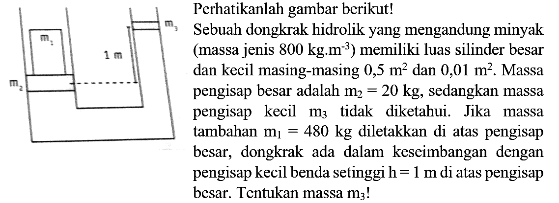  m_(2)   m_(3) 
Perhatikanlah gambar berikut!
Sebuah dongkrak hidrolik yang mengandung minyak
(massa jenis  800 kg . m^(-3)  ) memiliki luas silinder besar
dan kecil masing-masing  0,5 m^(2)  dan  0,01 m^(2) . Massa
pengisap besar adalah  m_(2)=20 kg , sedangkan massa
pengisap kecil  m_(3)  tidak diketahui. Jika massa
tambahan  m_(1)=480 kg  diletakkan di atas pengisap
besar, dongkrak ada dalam keseimbangan dengan
pengisap kecil benda setinggi  h=1 m  di atas pengisap
besar. Tentukan massa  m_(3) ! 