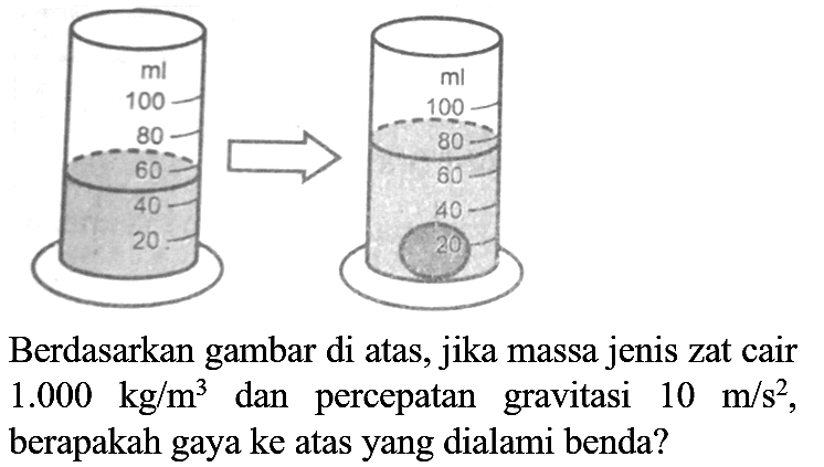 Berdasarkan gambar di atas, jika massa jenis zat cair  1.000 kg / m^(3)  dan percepatan gravitasi  10 m / s^(2) , berapakah gaya ke atas yang dialami benda?