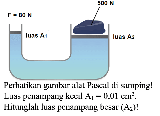 Perhatikan gambar alat Pascal di samping! Luas penampang kecil  A_(1)=0,01 cm^(2) . Hitunglah luas penampang besar  (A_(2))  !